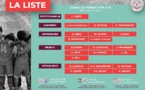 La LISTE complète des 21 futurs MONDIALISTES = par poste et par club | SELECTION U17 de CALEDONIE