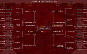 COUPE DE CALEDONIE