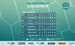 Championnat U-17 FCF [Saison 2026]