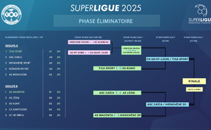 CALENDRIER 2025 | SUPER LIGUE