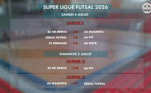 Super Ligue Futsal | Les résultats du week-end J8, J10, J14