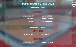 11 &amp; 12 JUILLET | LES RÉSULTATS DE LA SUPER LIGUE FUTSAL
