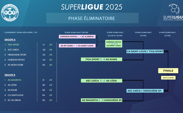 CALENDRIER 2025 | SUPER LIGUE