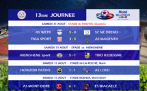 Résultats MOBIL SUPER LIGUE - Journée 13