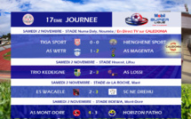 Résultats-Classement MOBIL SUPER LIGUE J17