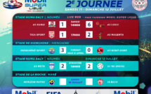 Résultats-Classement JOURNEE 2 / MOBIL SUPER LIGUE