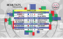 Résultats - Classement / SUPER LIGUE J13