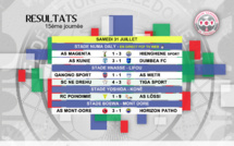 Résultats-Classement / Super Ligue J15 + Super Ligue futsal J3