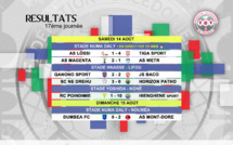 Résultats-Classement du week-end / SUPER LIGUE J17 + FUTSAL J14