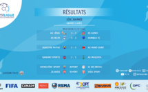 SUPER LIGUE 2022 | SCORES J1 