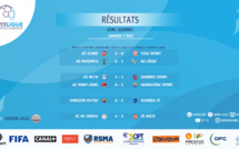 RESULTATS - CLASSEMENT | SUPER LIGUE J4